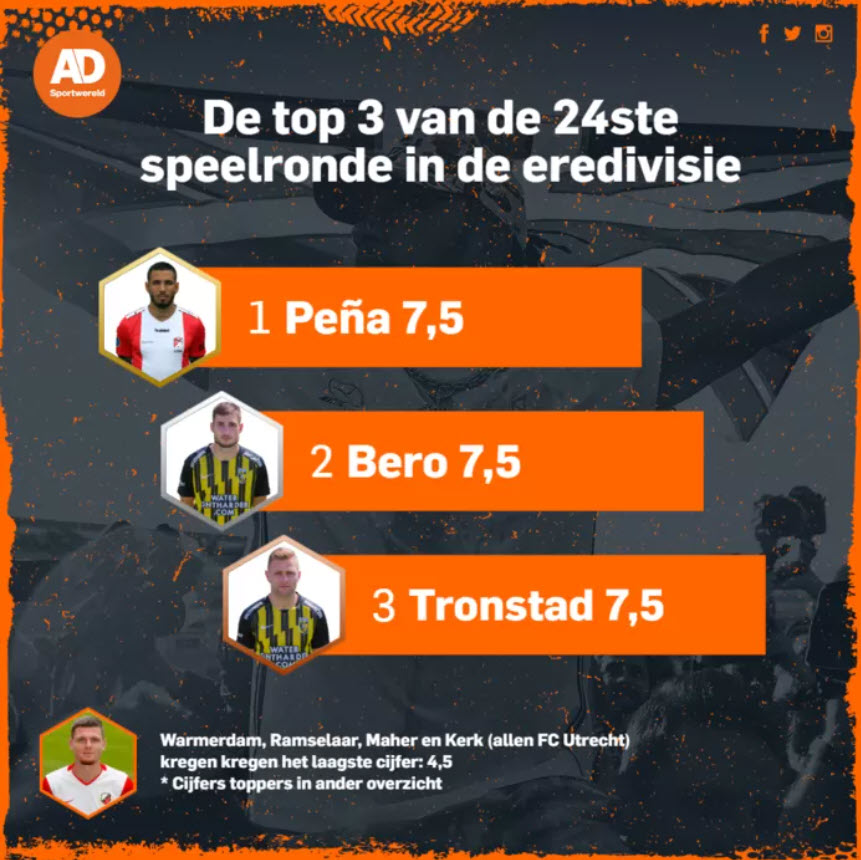 Matus Bero Speler Van De Week - Supportersvereniging Vitesse